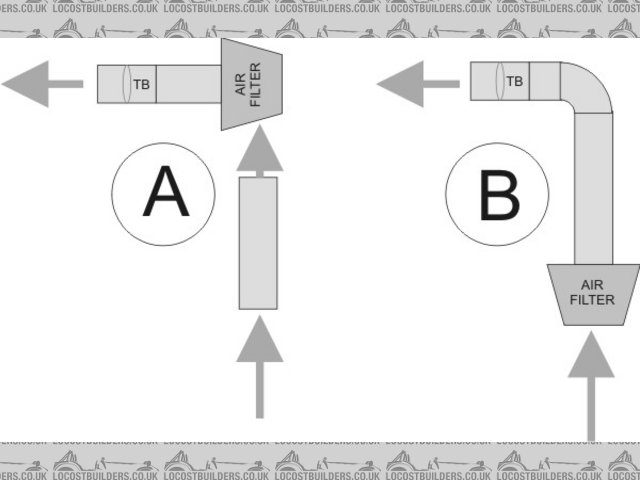 Rescued attachment Induction diagram.jpg